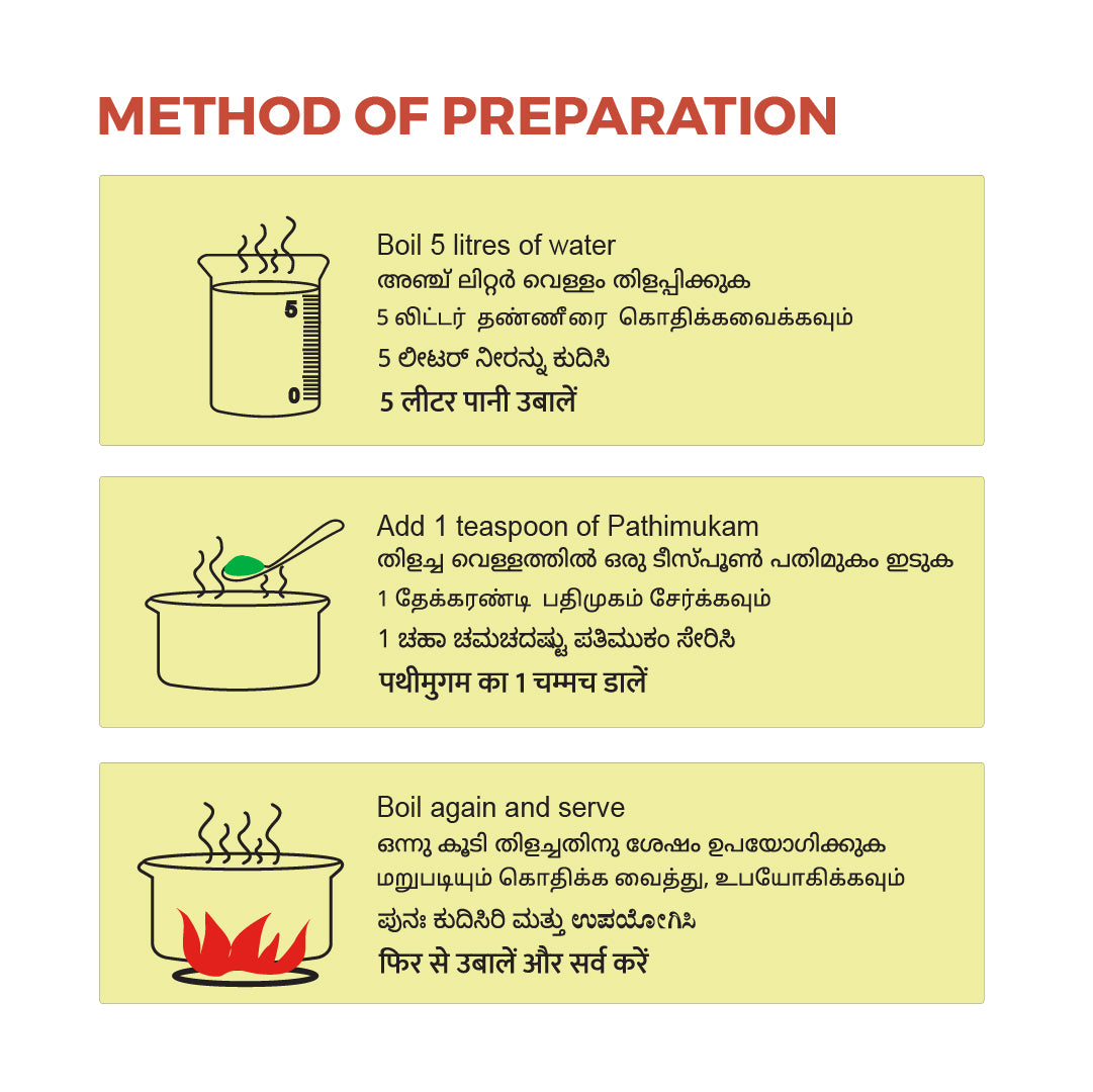 Pathimukam ( Pack of 5)